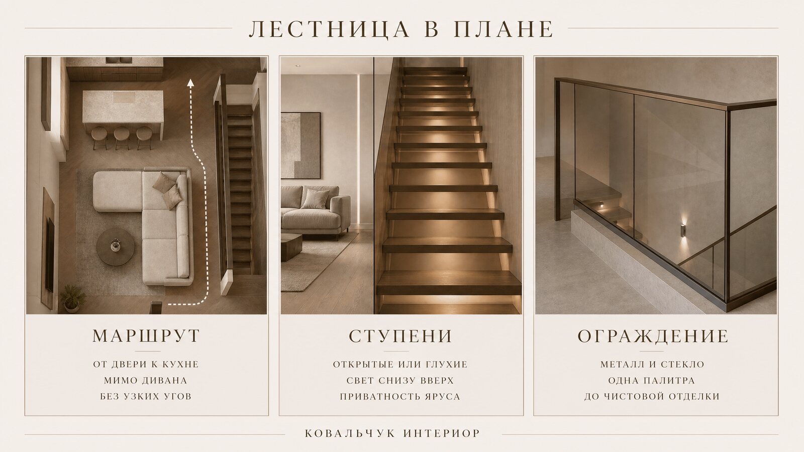 Планировочный фрагмент гостиной с антресолью: траектория лестницы к кухне, ограждение из металла и стекла, подсветка открытых ступеней