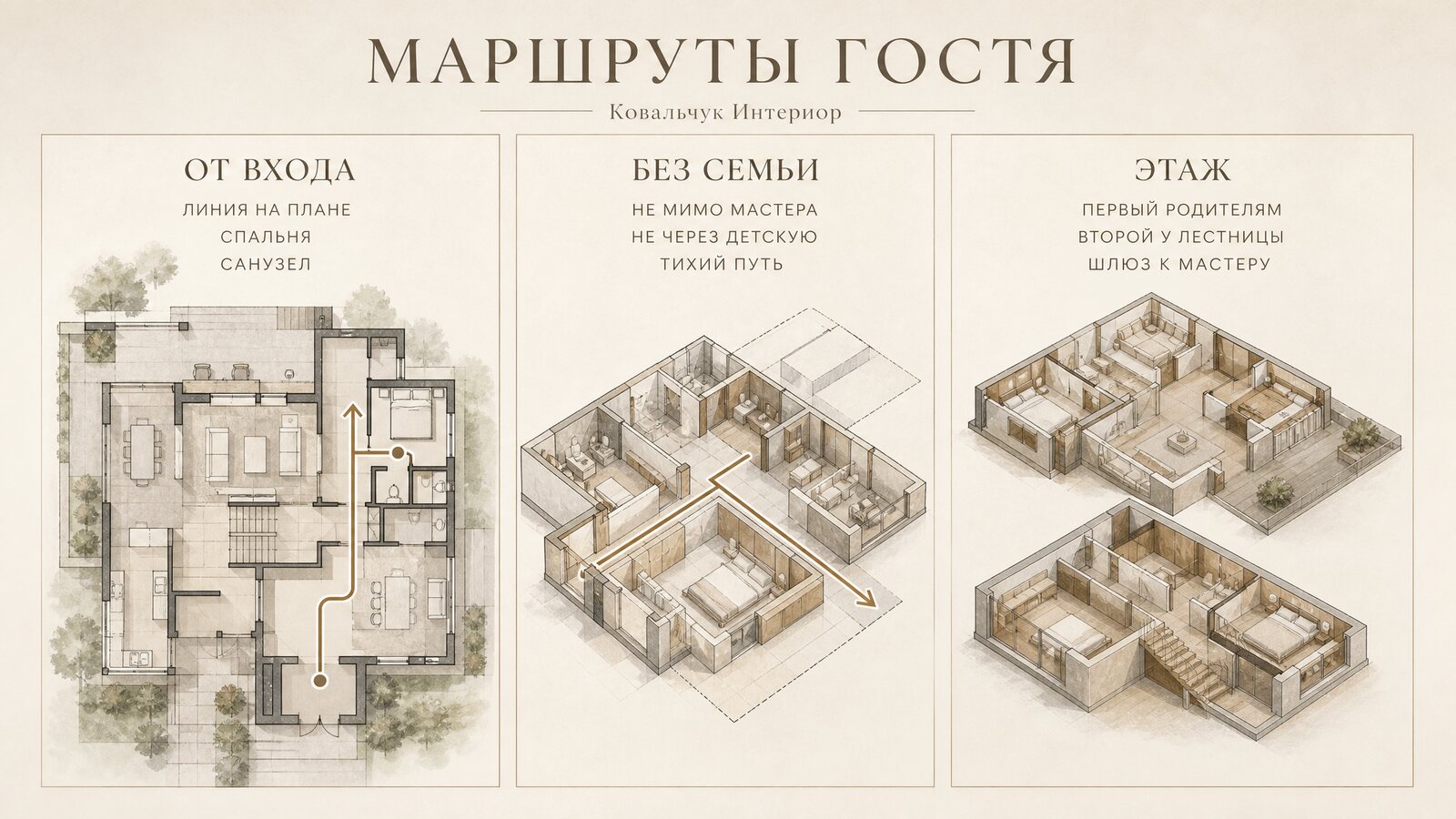 Схема планировки гостевой спальни в доме с разделением траекторий движения гостей и хозяев