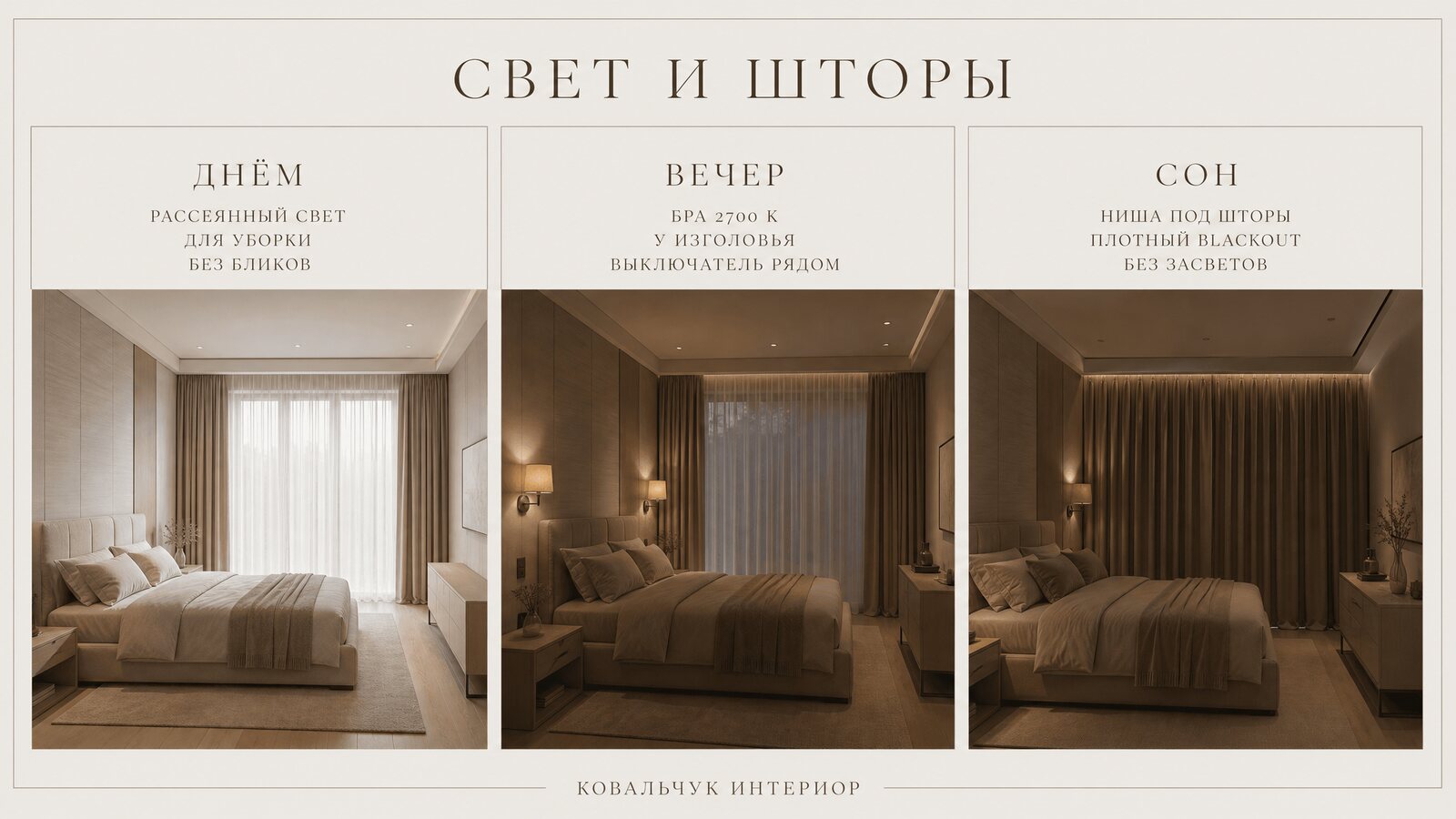 Сценарии освещения и плотные шторы в гостевой спальне: настенные бра у изголовья и скрытый потолочный карниз