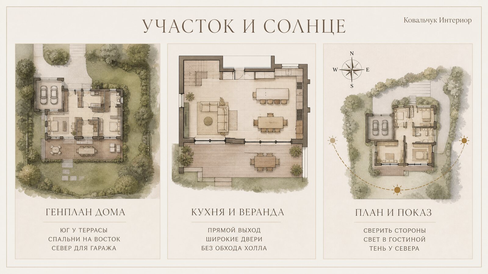 Ориентация планировки коттеджа по сторонам света: южная терраса у кухни-гостиной и приватные спальни