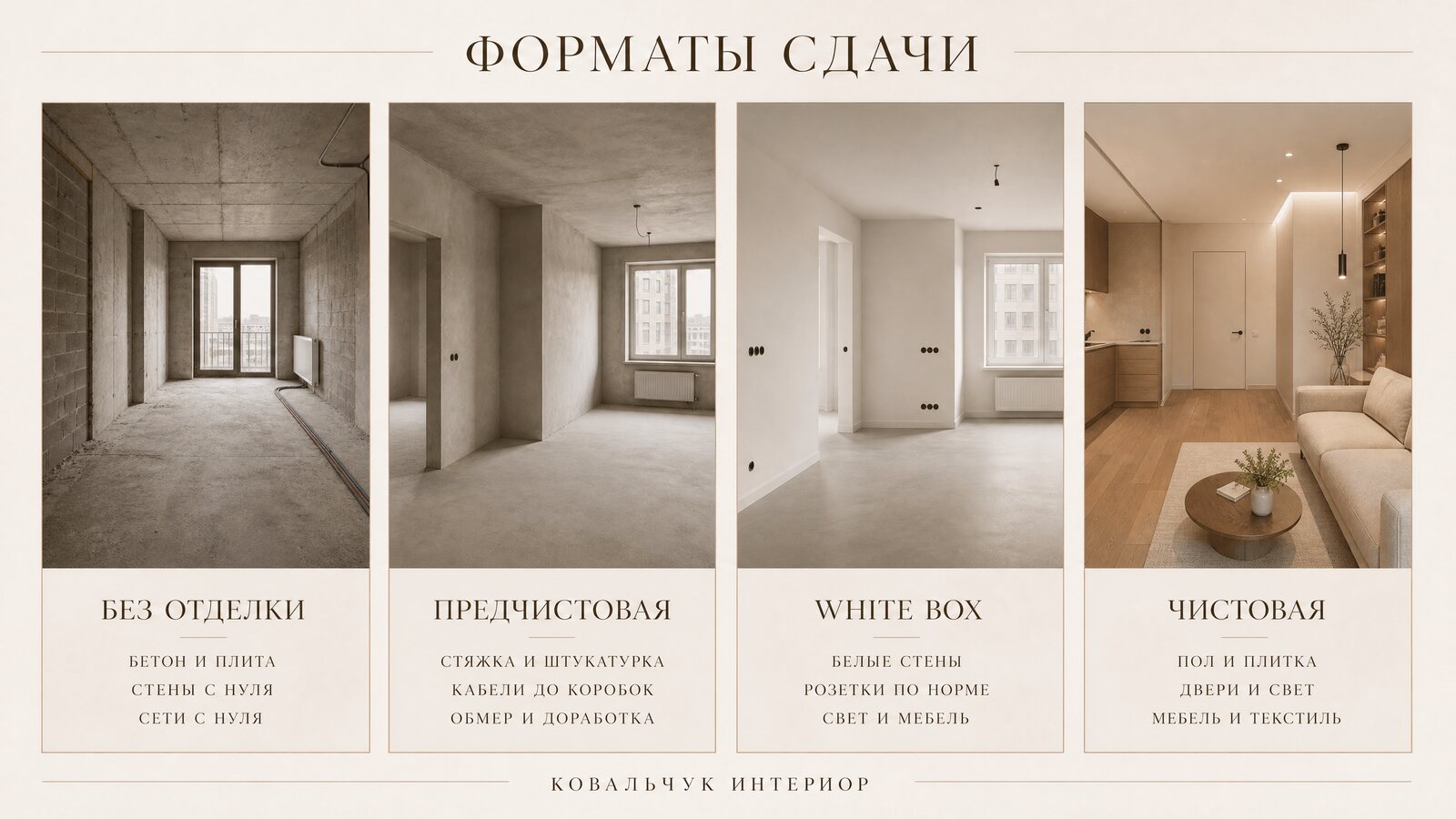 Сравнение четырёх форматов сдачи квартиры в новостройке: бетонная коробка без отделки, предчистовая база, формат White Box и готовый ремонт