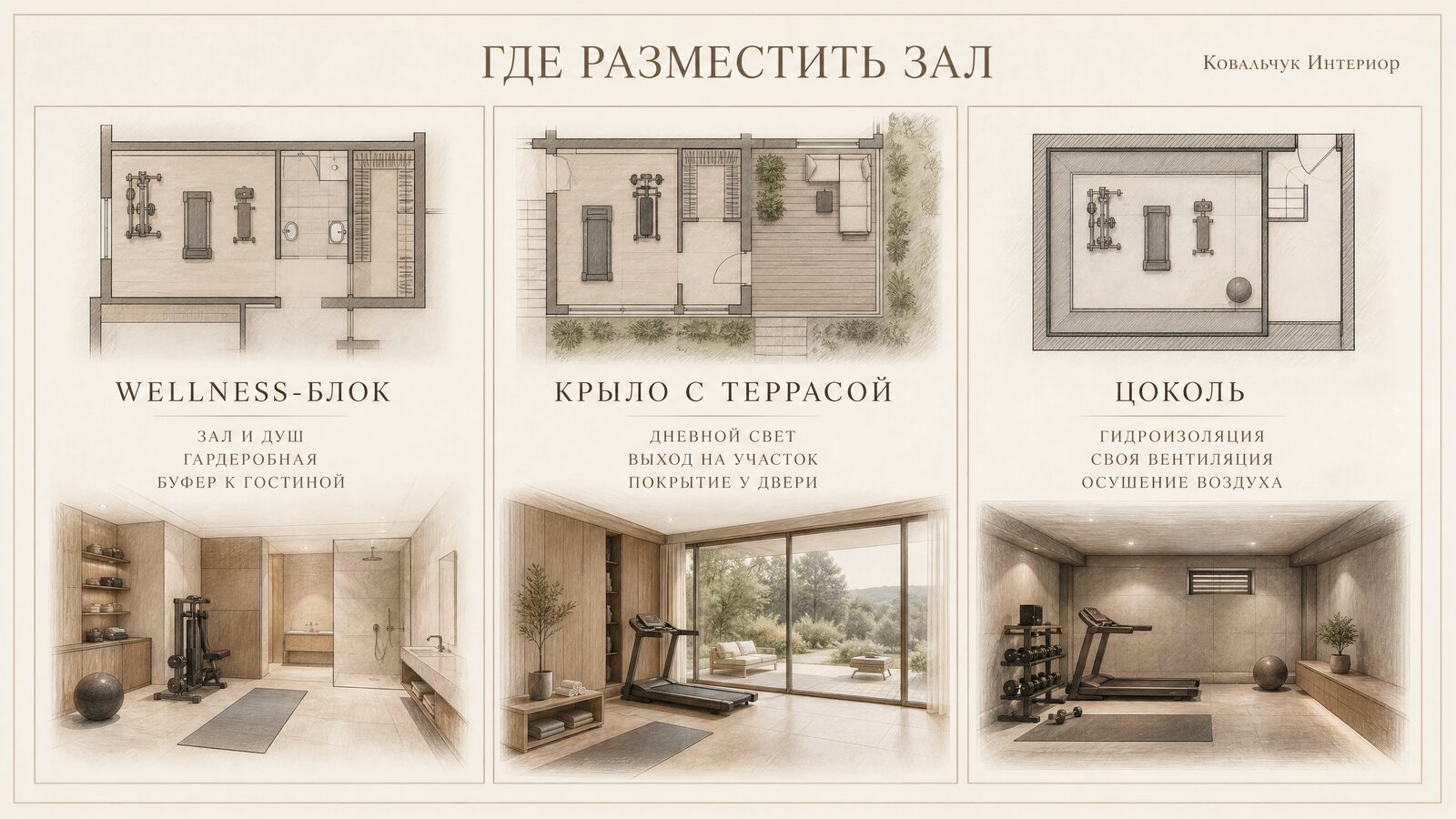 Планировочная схема загородного дома: спортзал в wellness-блоке рядом с душевой и гардеробной, буферная зона между залом и гостиной