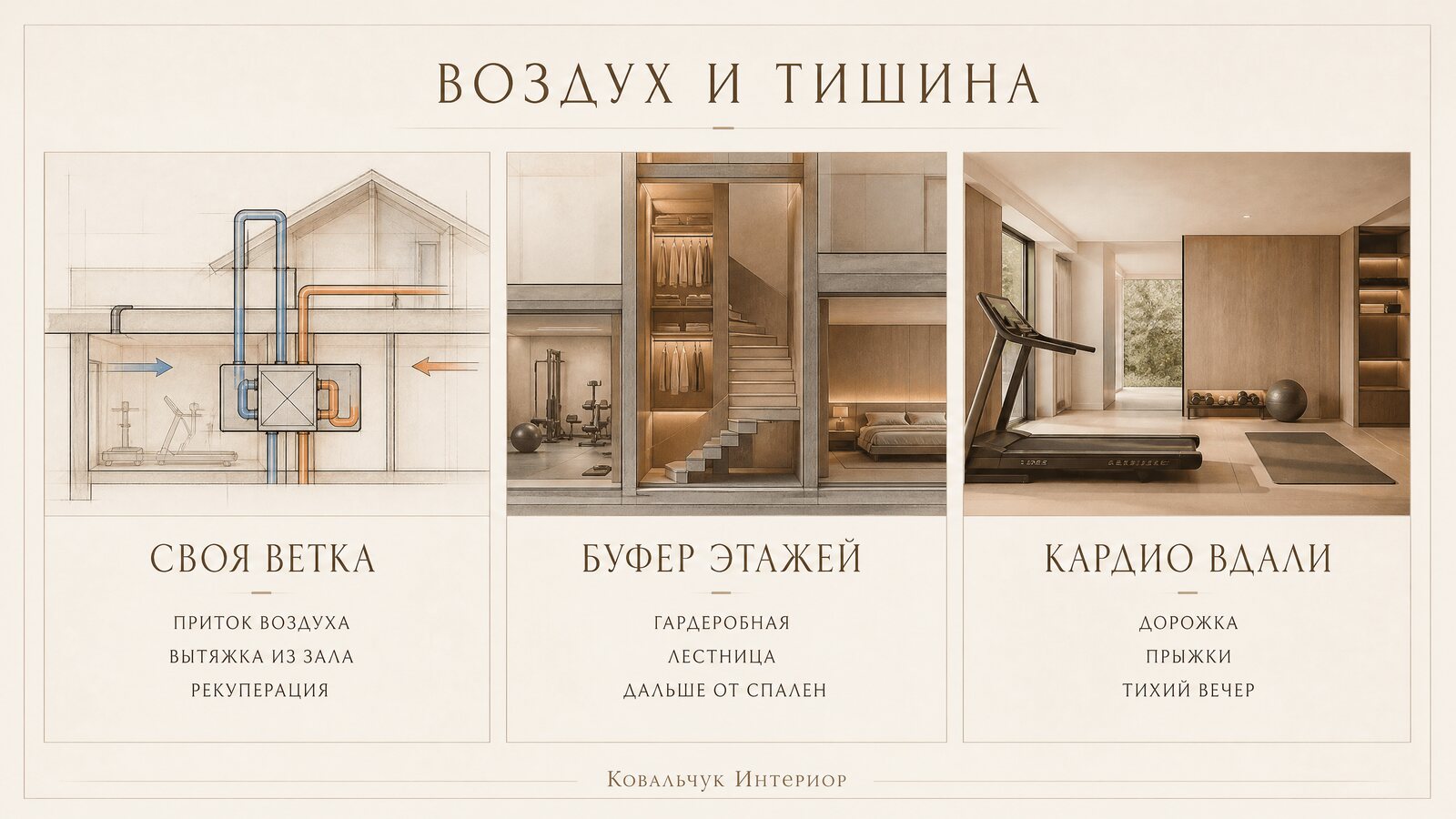 Схематичный разрез дома: отдельная ветка приточно-вытяжной вентиляции в спортзале, буферная зона между залом и спальным этажом