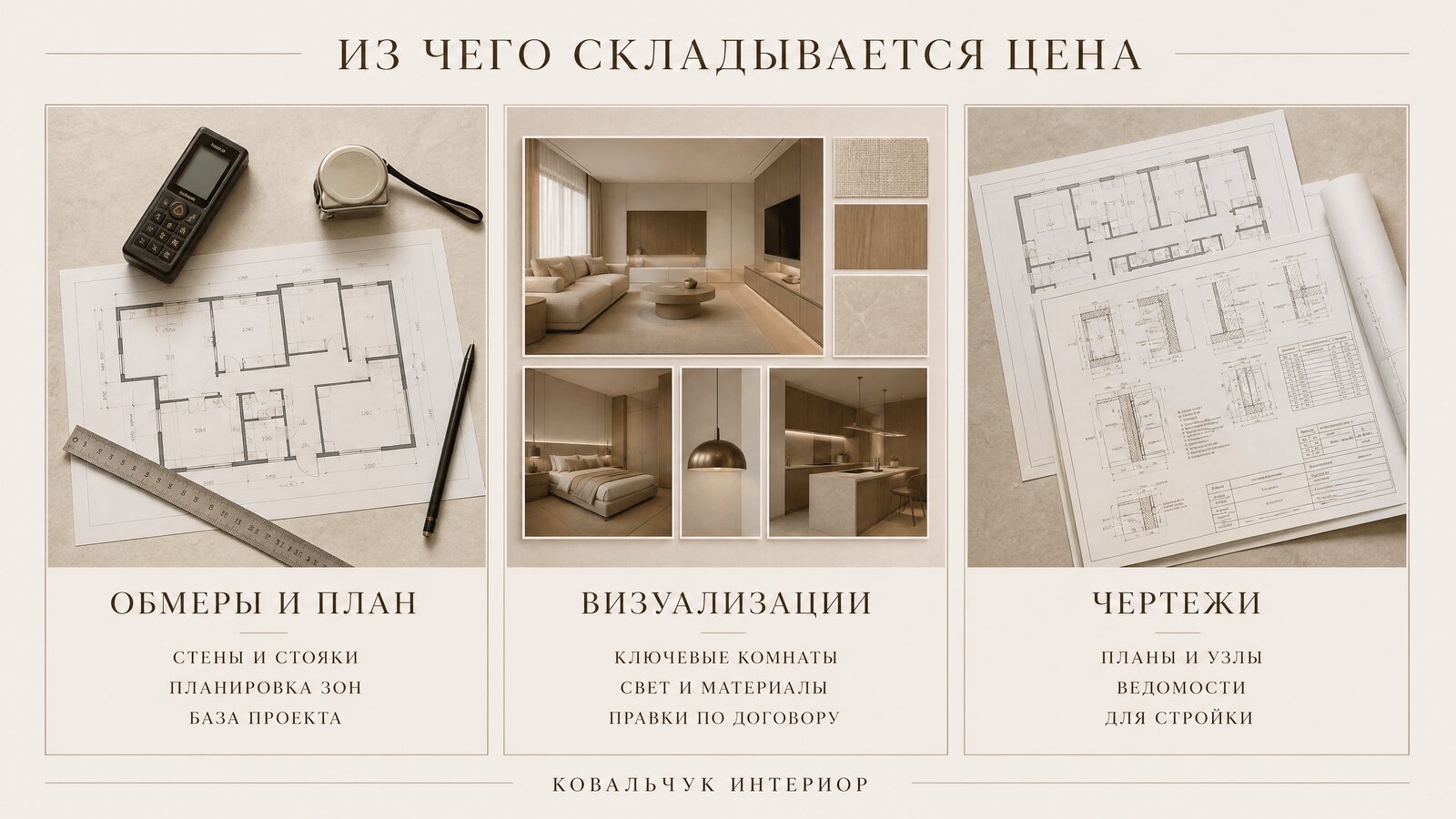 Схема этапов дизайн-проекта: обмеры, планировка, концепция, визуализации, чертежи и ведомости в логической последовательности
